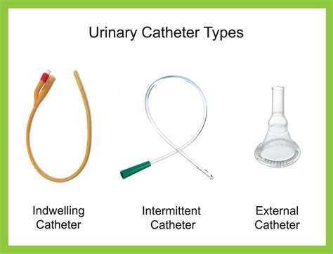 Magic intimifttent catheter